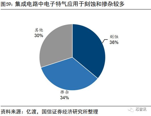 集成电路