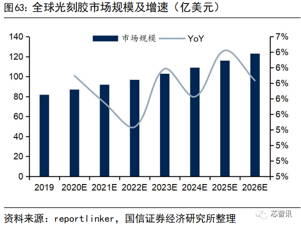 集成电路