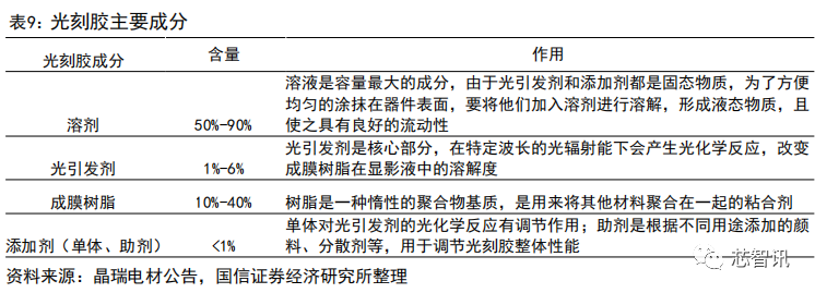 集成电路