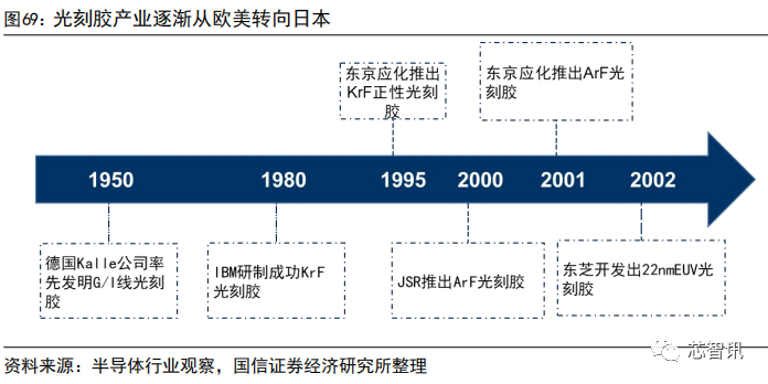 集成电路