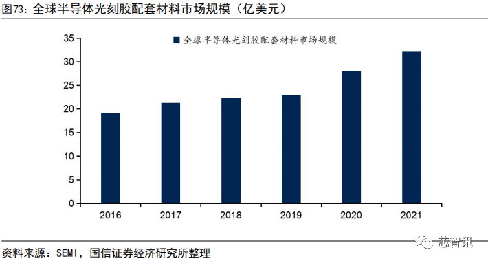 集成电路