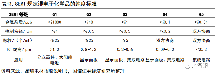 集成电路