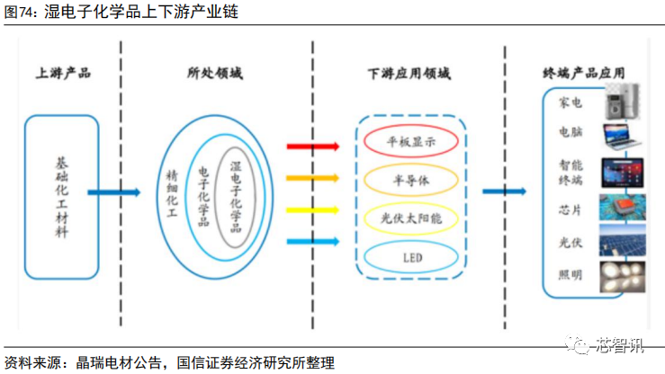 集成电路