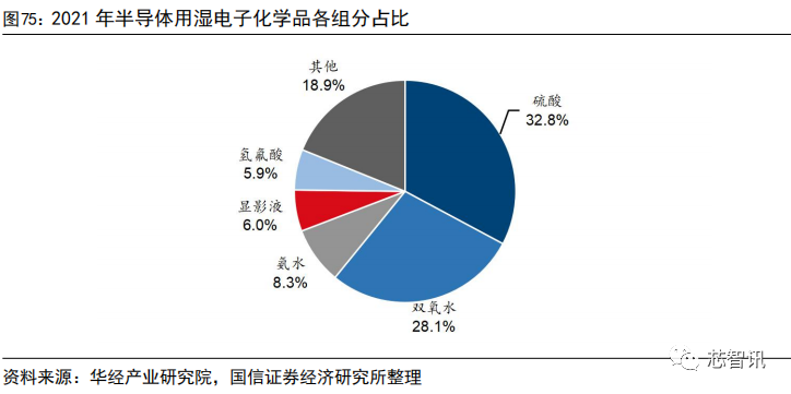 集成电路