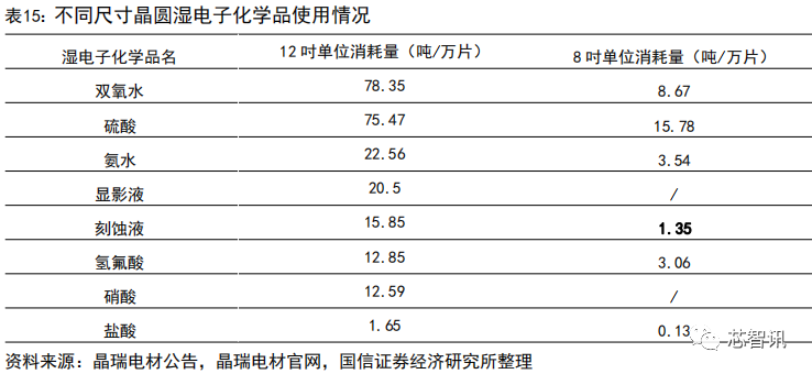 集成电路