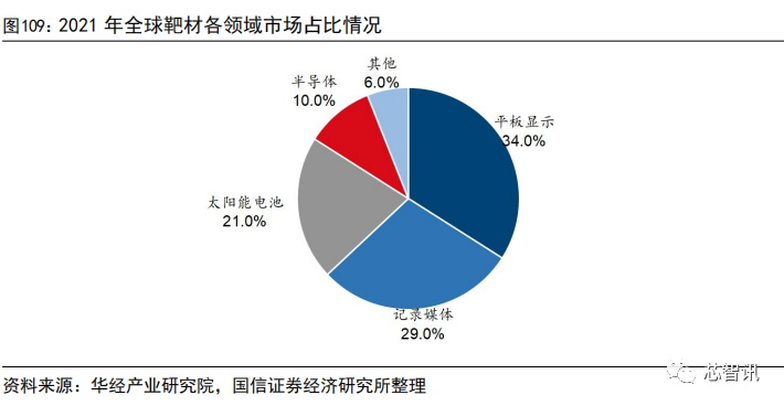 集成电路