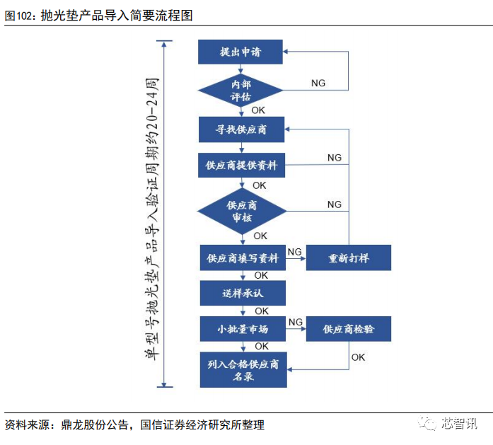 集成电路