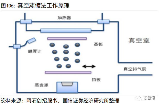 集成电路