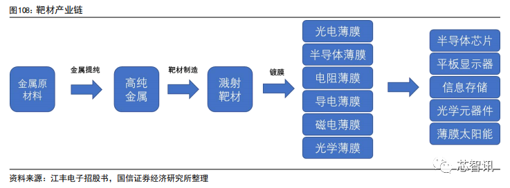 集成电路