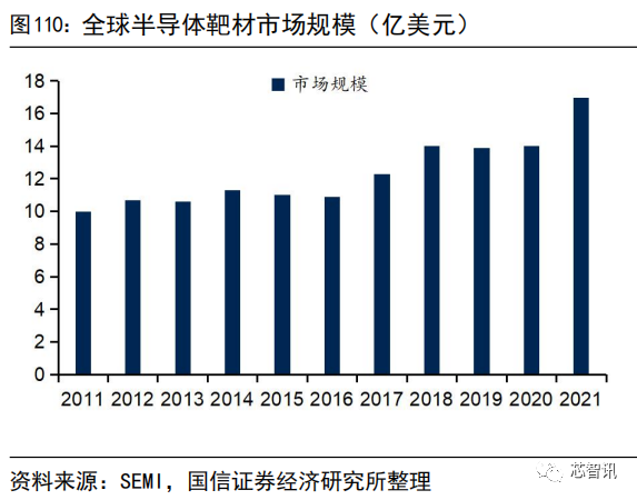 集成电路