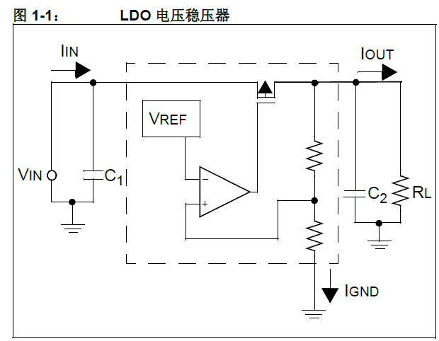 ldo