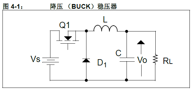 ldo