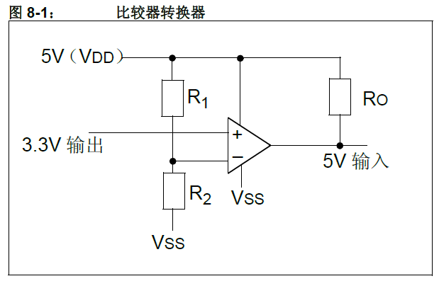 ldo