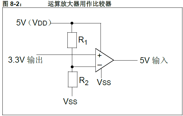 ldo