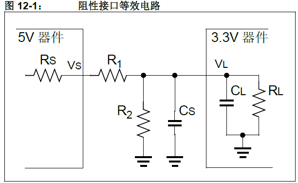 ldo