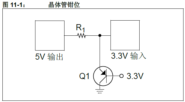 ldo