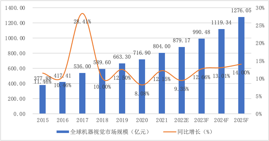 c876eaf0-6fe0-11ed-8abf-dac502259ad0.png