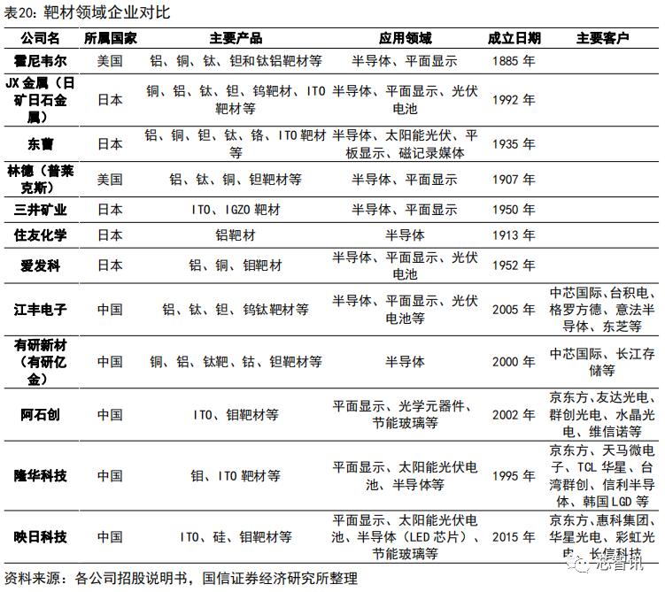 集成电路