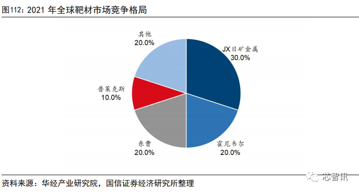 集成电路