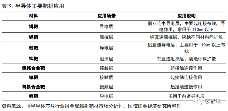 集成电路