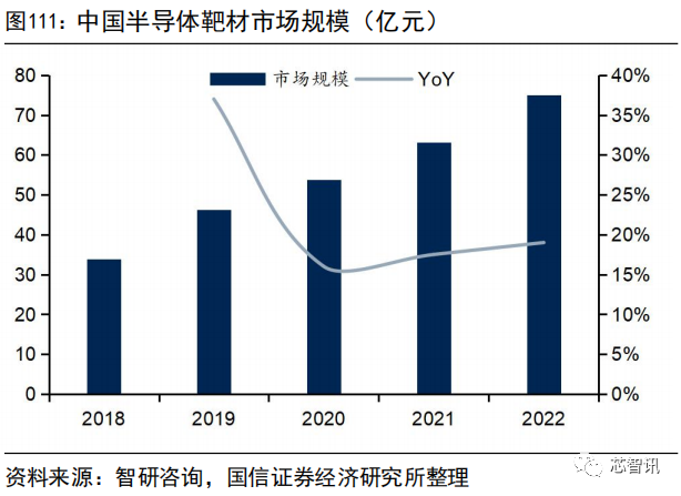 集成电路