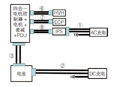 纯电动汽车