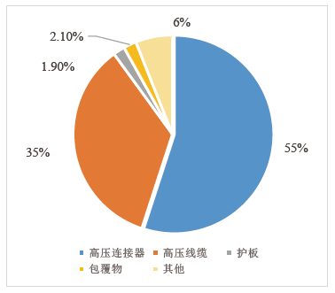 纯电动汽车