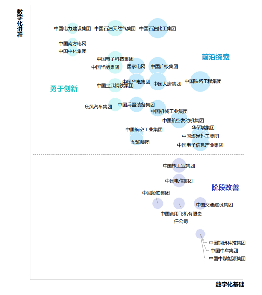 数字化