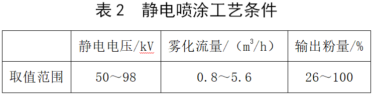 神经网络