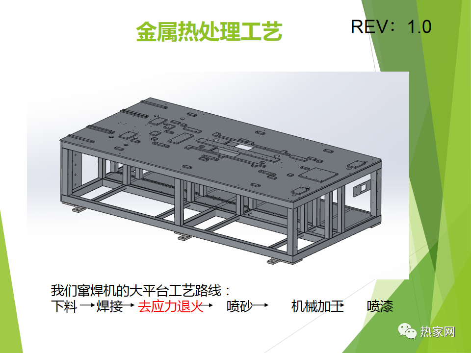 热处理