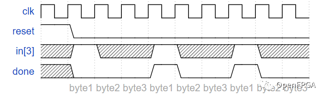 Verilog语言