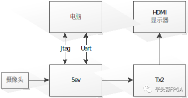 ARM处理器