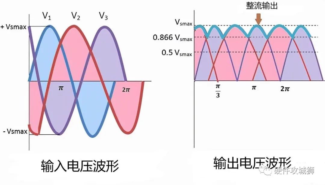 二极管