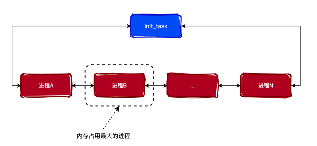 虚拟内存