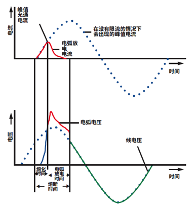 半导体