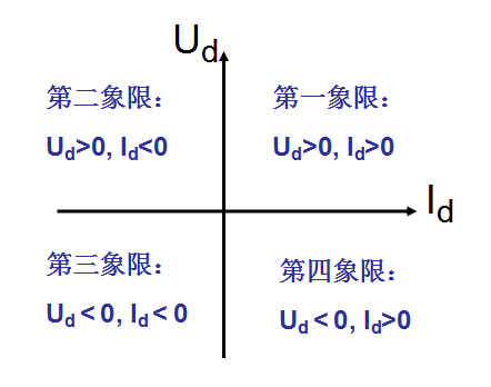 直流变换器