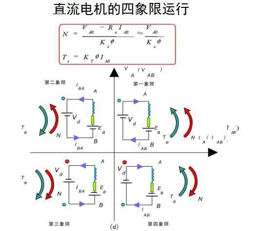 直流变换器