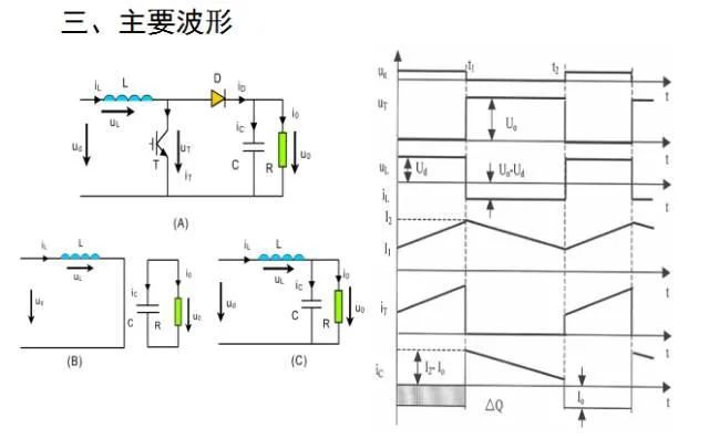 直流变换器