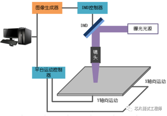 集成电路