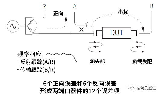 示波器