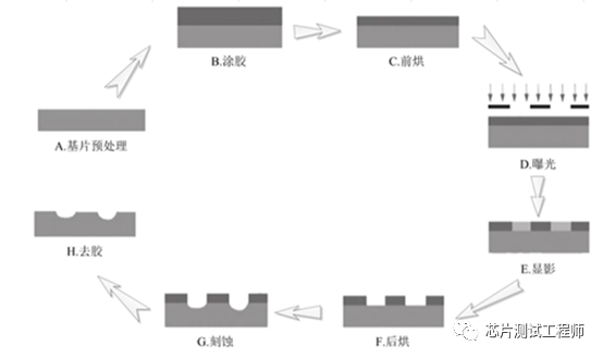 集成电路