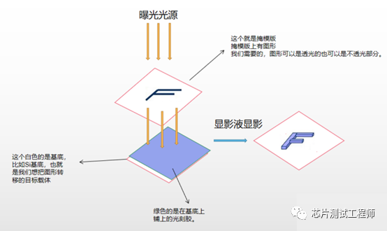 集成电路