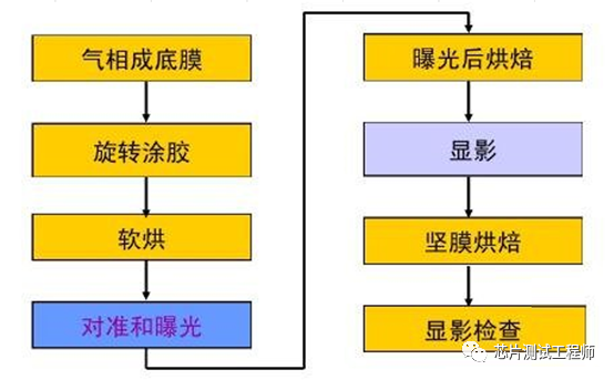 集成电路