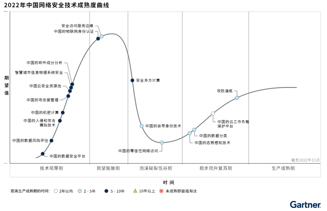 物联网