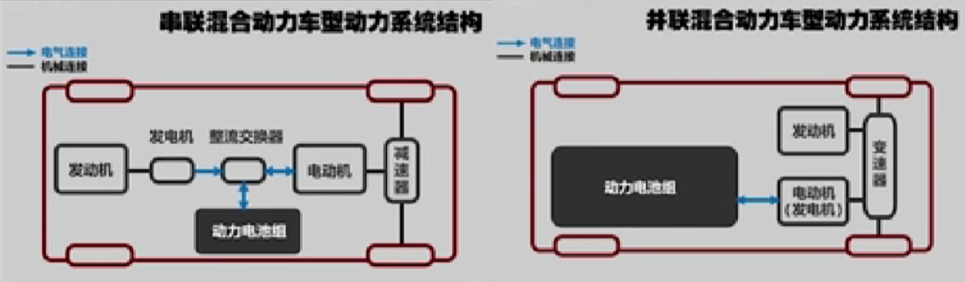 电动汽车