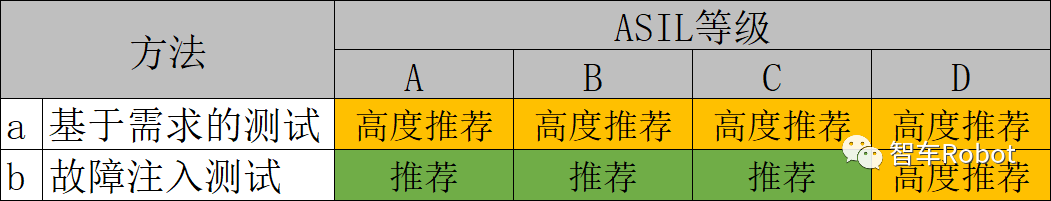 执行器