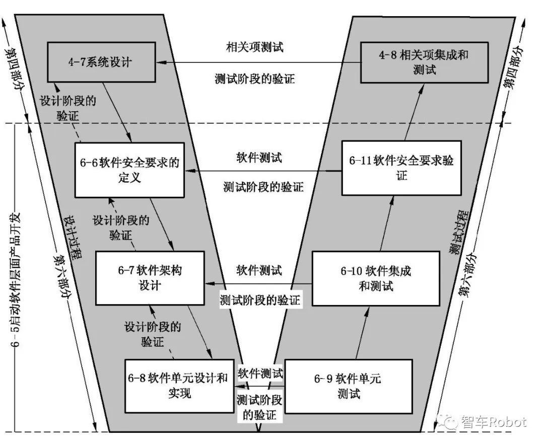 执行器