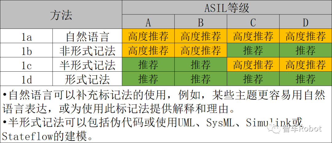 执行器