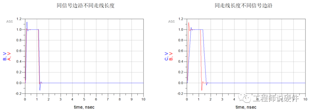 傅里叶变换