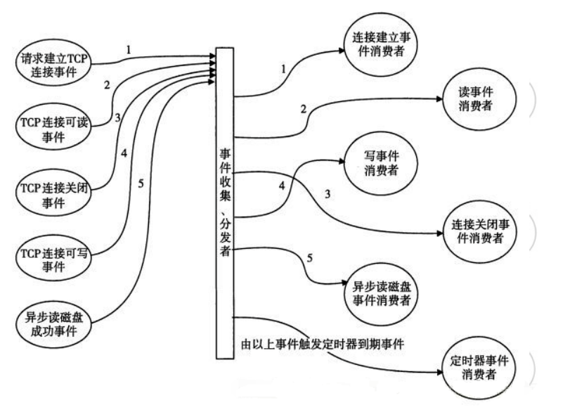 服务器